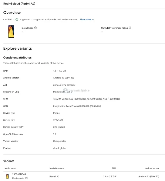 A Google Play Console-ban tűnt fel a Redmi A2; Az új Android Go telefon design-ja és néhány specifikáció leleplezve