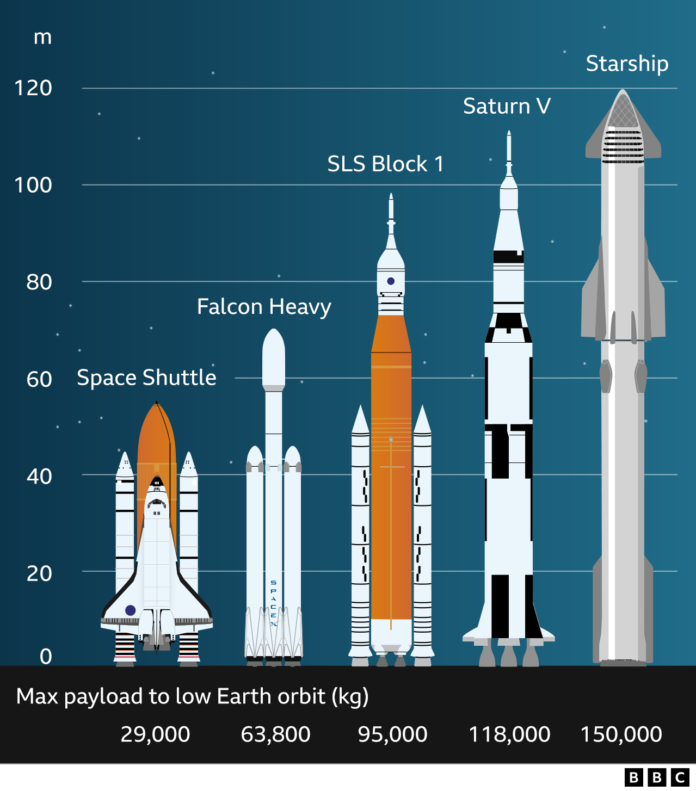 [FRISSÍTVE 04.17.2023 18:40 - Próbarepülés halasztva!] - Elon Musk célokat tűzött ki a SpaceX Starship űrhajó mai indításához: „Ne robbantsuk fel a starthelyet”