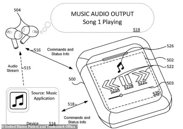 Új Apple AirPods: az iPod Nano újjászületése érintőképernyős tokkal és forradalmi funkciókkal