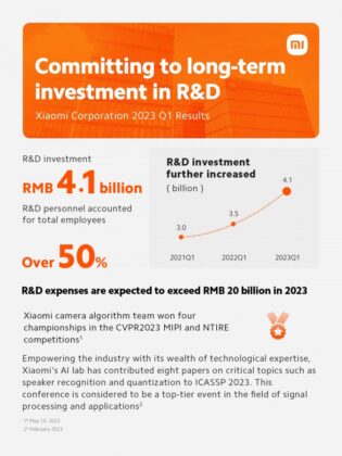 A Xiaomi több mint 30 millió mobiltelefont szállított ki a 2023-as év első negyedévében