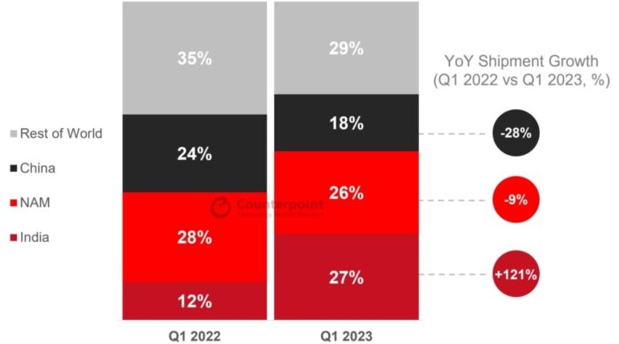 Az okosórák piaca 2023 első negyedévében hanyatlik; Hol állnak az Apple és a Samsung? 2 Az okosórák piaca 2023 első negyedévében hanyatlik; Hol állnak az Apple és a Samsung?