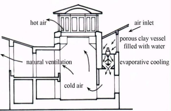 Az ókori Egyiptom is a légkondicionáló eszközök történetének része