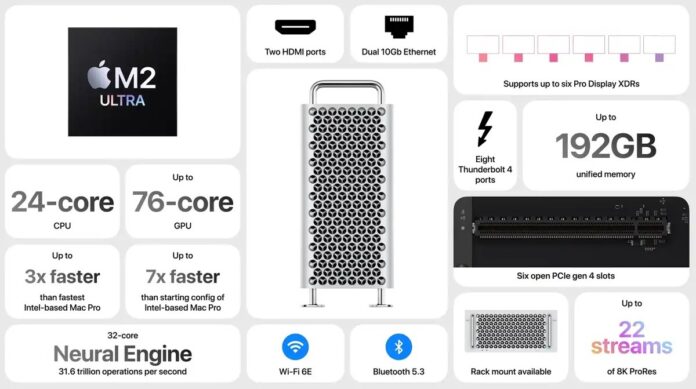 Apple Mac Pro