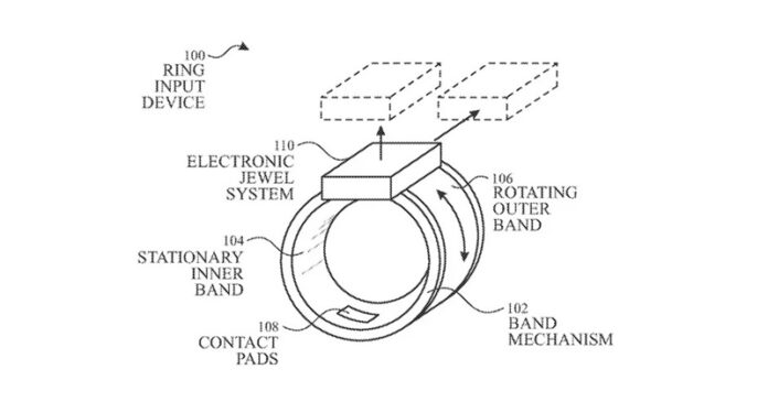 Apple iRing