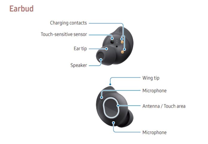 Galaxy Buds FE: Már a Samsung támogatási oldalán, de mi is pontosan az újdonság?