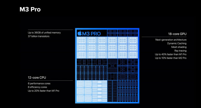 Apple M3 Pro