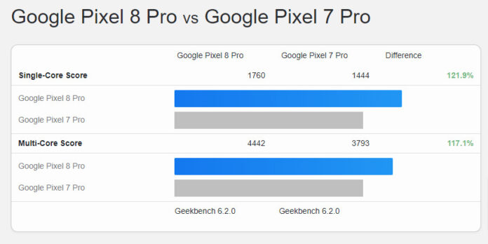 Google Pixel 8 Pro GeekBench 