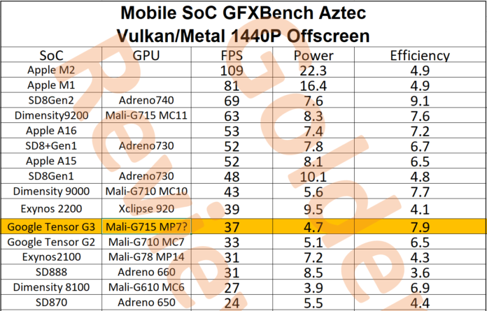 GFXBench Aztec