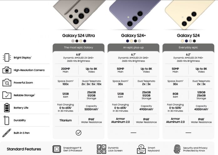 Samsung Galaxy S24 sorozat szpecifikációk