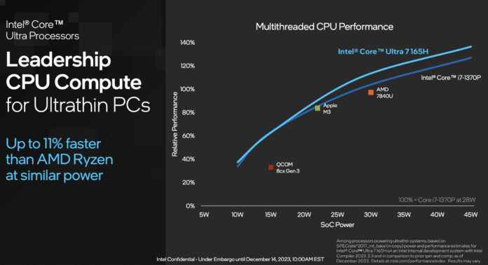 Az Intel Core Ultra korszak elkezdődött: MSI, ASUS, Acer és Lenovo magas teljesítményű laptopjai az új lapkakészletekkel