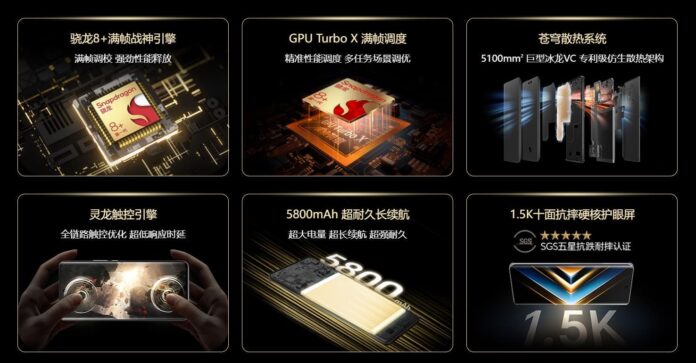 Honor X50 GT: A gamer mobilok új csillaga, 16 GB RAM-mal és hatalmas akkumulátorral 3 HONOR X50 GT
