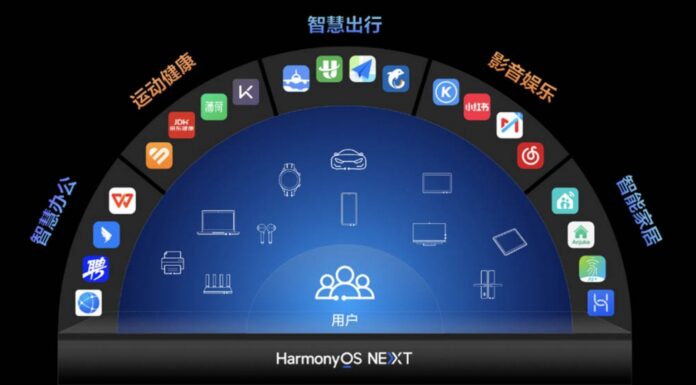 Teljesen új architektúrával érkezik a HarmonyOS NEXT; Elhagyja a Linux és Android alapokat 2 HarmonyOS NEXT
