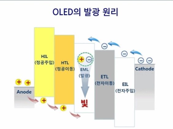 A Samsung Display új M14 OLED panelt szállít a Google Pixel és az Apple iPhone készülékekhez