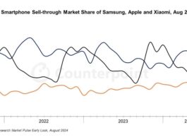 Xiaomi a második helyen: megelőzte az Apple-t; jön a Xiaomi 14T