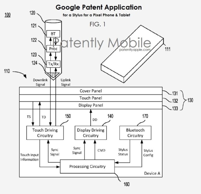 A Google új stylust fejleszt a Pixel eszközökhöz; órajel-szinkronnal csökkentenék a válaszidőt