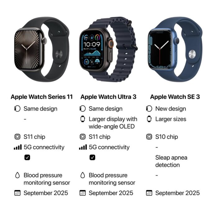 A szeptember 9-i „Awe Dropping” eseményen hét új terméket mutat be az Apple; fókuszban az iPhone 17 Air és a Liquid Glass dizájn 4 Az Apple Watch Series 11 és Ultra 3: egészségközpontú frissítések