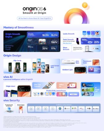 A ZEISS optika és a saját chip viszi a prímet; Magyarországon is kapható a vivo X300 és X300 Pro
