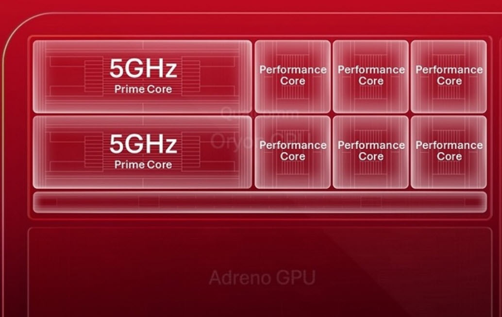 Az 5 GHz-et is eléri a következő Snapdragon – Qualcomm-megerősítés 1 Az 5 GHz-et is eléri a következő Snapdragon – Qualcomm-megerősítés