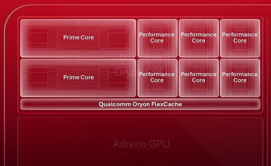 Az 5 GHz-et is eléri a következő Snapdragon – Qualcomm-megerősítés 2 A Snapdragon 8 Elite Gen 6 akár 5 GHz-re képes új Oryon magot és FlexCache architektúrát hoz
