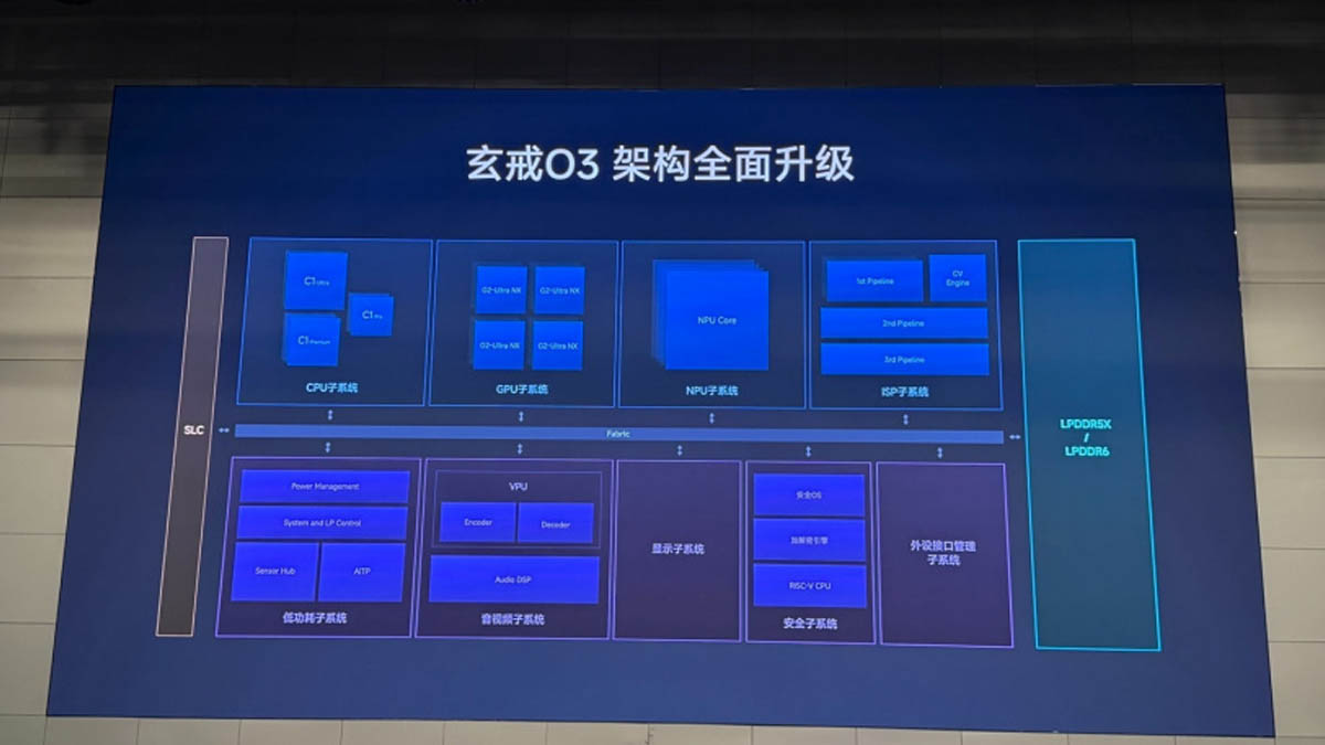 A Xiaomi új csúcskategóriás processzora a Snapdragon 8 Elite Gen6 kihívója lehet; az XRING O3 több mint 5,2 millió pontot ért el az AnTuTu tesztben 1 Xiaomi