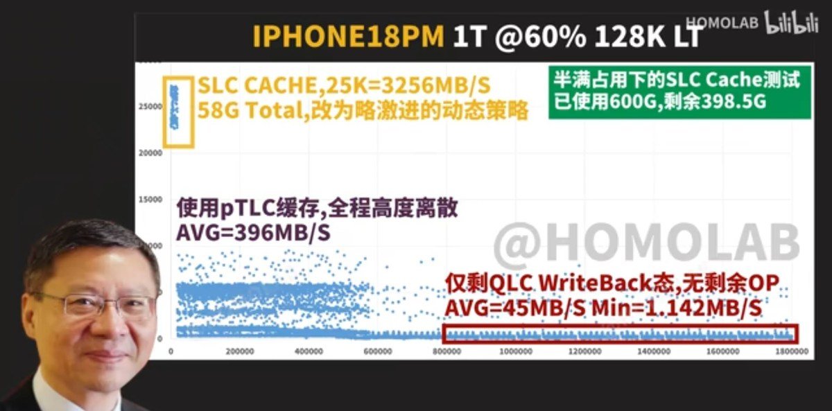 Több tárhelyért lassabb memória járhat: kompromisszum az iPhone 18 Pro modelleknél 1 Több tárhelyért lassabb memória járhat: kompromisszum az iPhone 18 Pro modelleknél