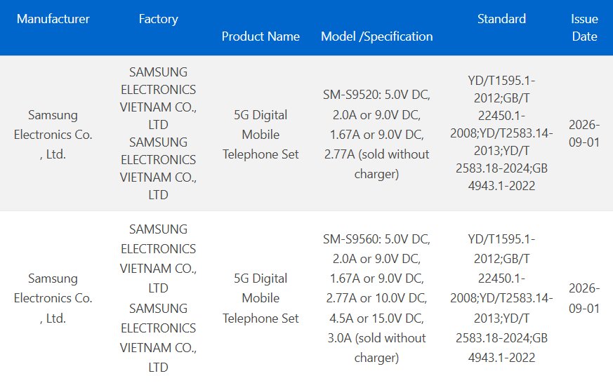A Galaxy S27 korábban érkezhet a Galaxy S26-nál: a 3C-tanúsítvány januári bemutatót valószínűsít