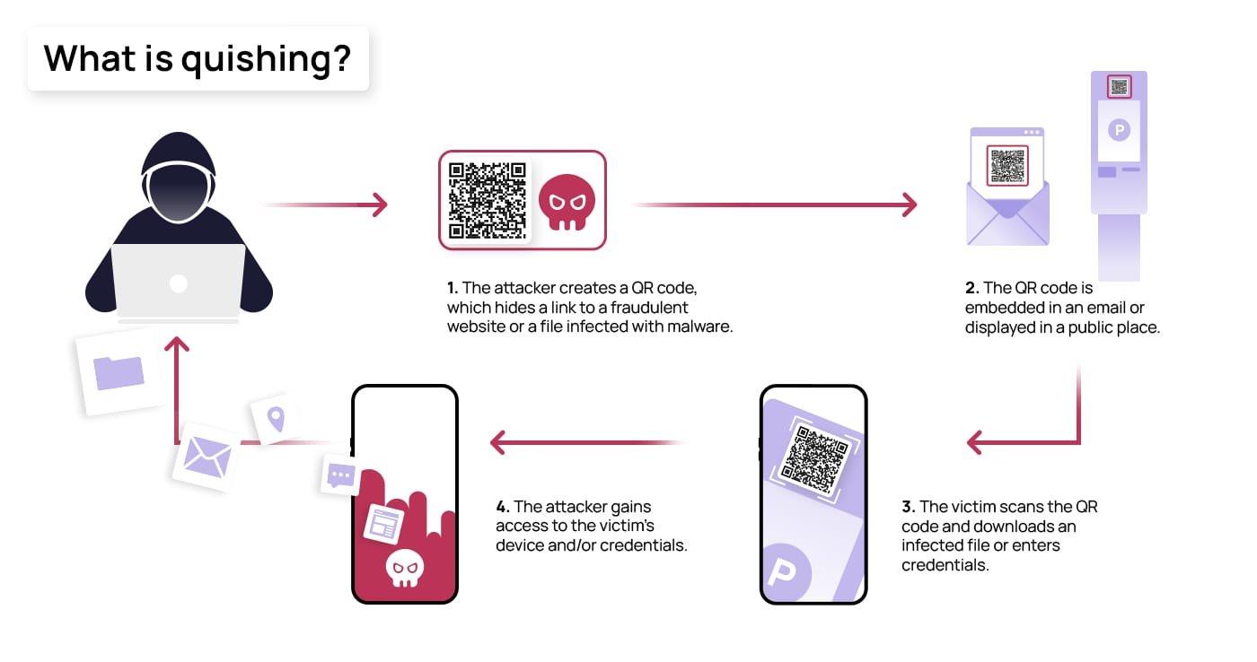 AI-ügynöknek álcázott kártevők és QR-phishing: ezt emeli ki a HP friss jelentése 2 AI-ügynöknek álcázott kártevők és QR-phishing: ezt emeli ki a HP friss jelentése