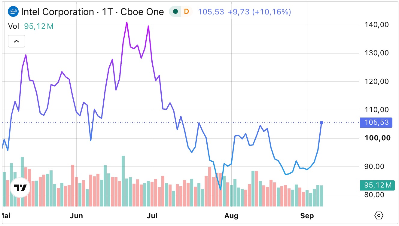Újabb, akár 10%-os Intel-processzoráremelés jöhet októberben 1 Újabb 10%-os Intel-processzoráremelés jöhet; október 5. a lehetséges dátum