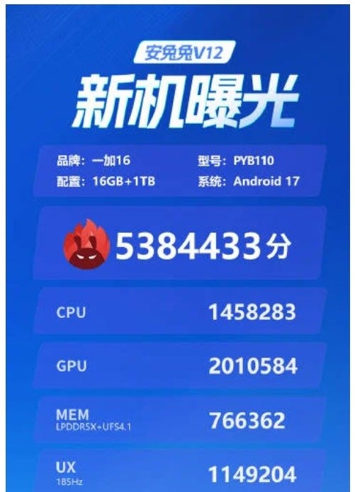 AnTuTu-rekordot dönthet a OnePlus 16: 5,38 milliós pontszám és 2 millió feletti GPU-eredmény