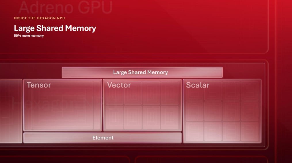 A helyben futó AI-ra fókuszál a Snapdragon 8 Elite Gen 6 Pro 1 A helyben futó AI-ra fókuszál a Snapdragon 8 Elite Gen 6 Pro