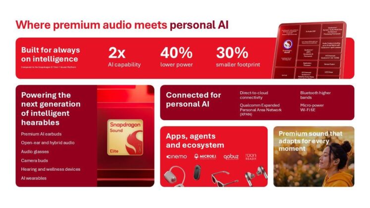 A Qualcomm Snapdragon Sound Elite Gen 2 az MI-s, kamerás viselhető eszközökre készül