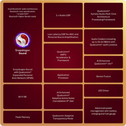 A Qualcomm Snapdragon Sound Elite Gen 2 az MI-s, kamerás viselhető eszközökre készül