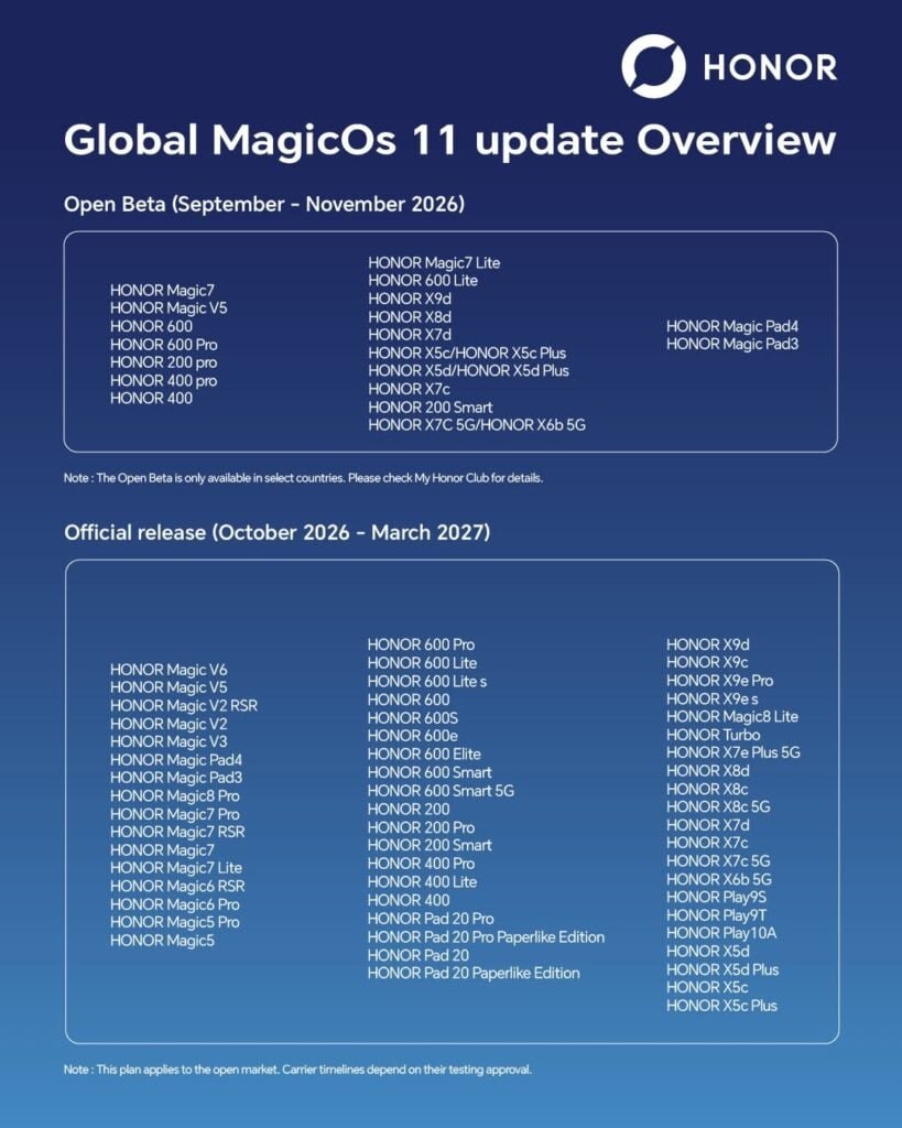 Itt a HONOR MagicOS 11 globális frissítési menetrendje: ezek a készülékek kapják meg az Android 17-et 2 Itt a HONOR MagicOS 11 globális frissítési menetrendje: ezek a készülékek kapják meg az Android 17-et