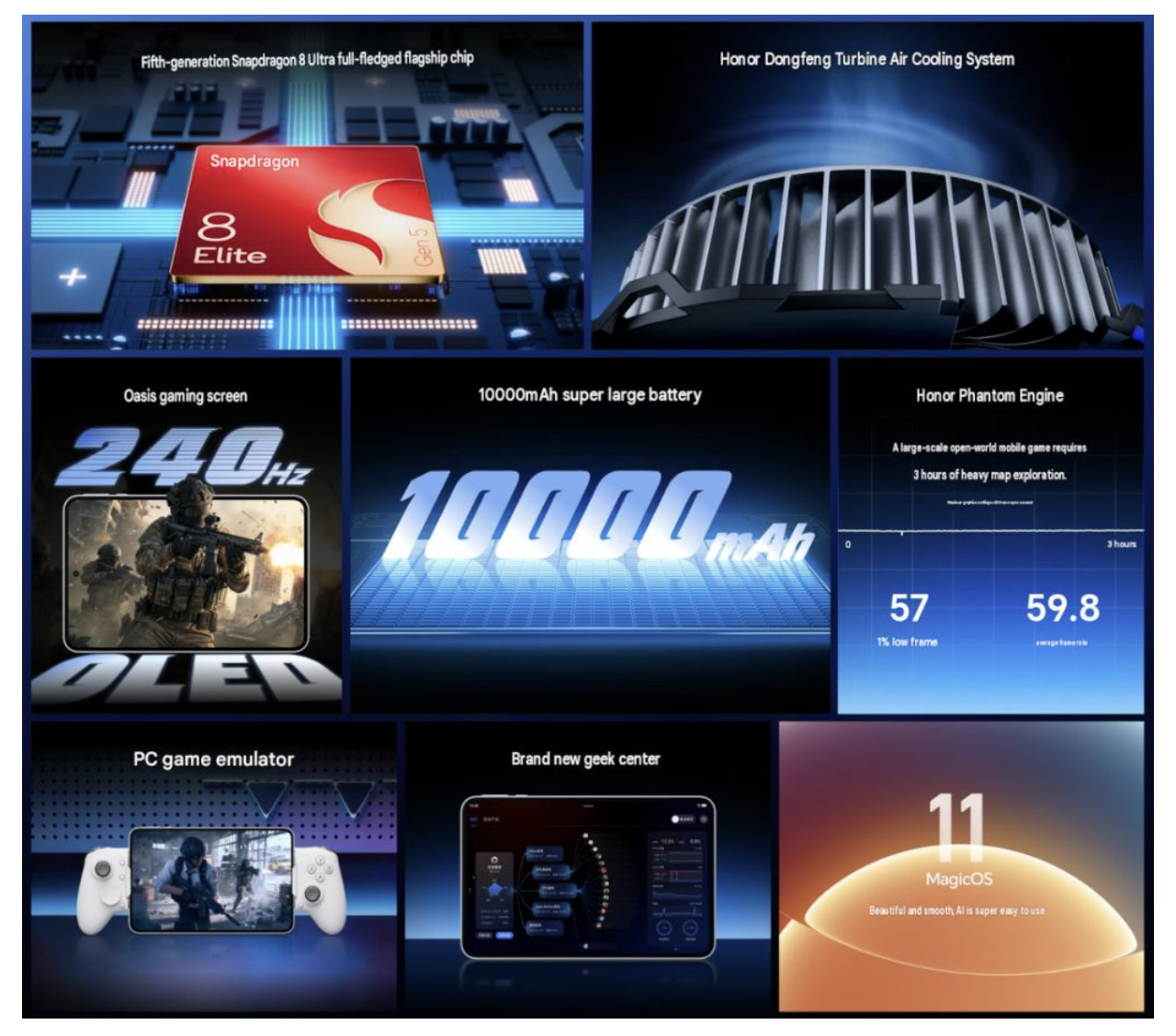 HONOR WIN Tablet: 240 Hz-es OLED kijelzővel és Snapdragon 8 Elite Gen 5 chippel érkezik a kompakt gamer tablet 2 HONOR WIN Tablet: 240 Hz-es OLED kijelzővel, Snapdragon 8 Elite Gen 5 chippel és 10 000 mAh-s akkumulátorral