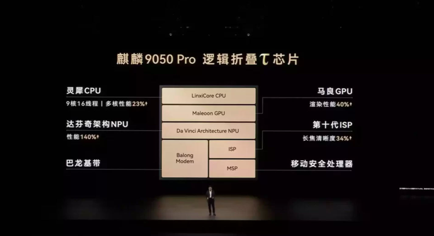 Kirin 9035