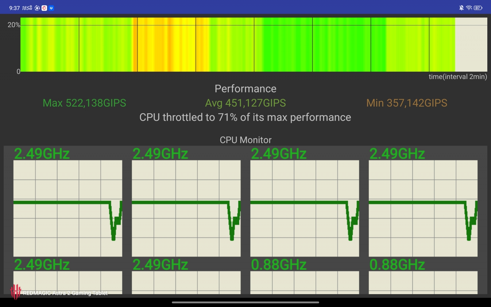 REDMAGIC Astra 2: élmezőnybeli benchmarkok, első hely AnTuTu 11-ben és Geekbench Multi-Core-ban 1 REDMAGIC Astra 2: élmezőnybeli benchmarkok, első hely AnTuTu 11-ben és Geekbench Multi-Core-ban