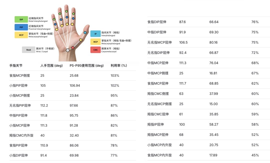 Xiaomi: 26 motoros, tapintásérzékelős robotkéz készül gyári munkára